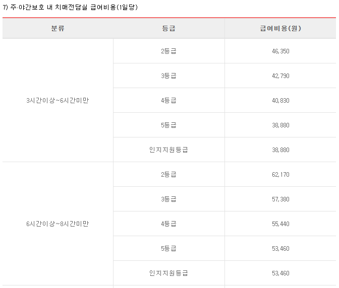 노인장기요양등급