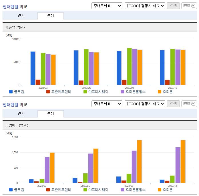 풀무원_업종분석