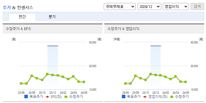 팅크웨어_컨센서스