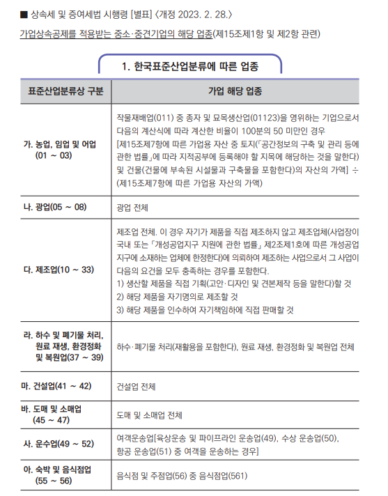 중소기업 가업승계 지원제도