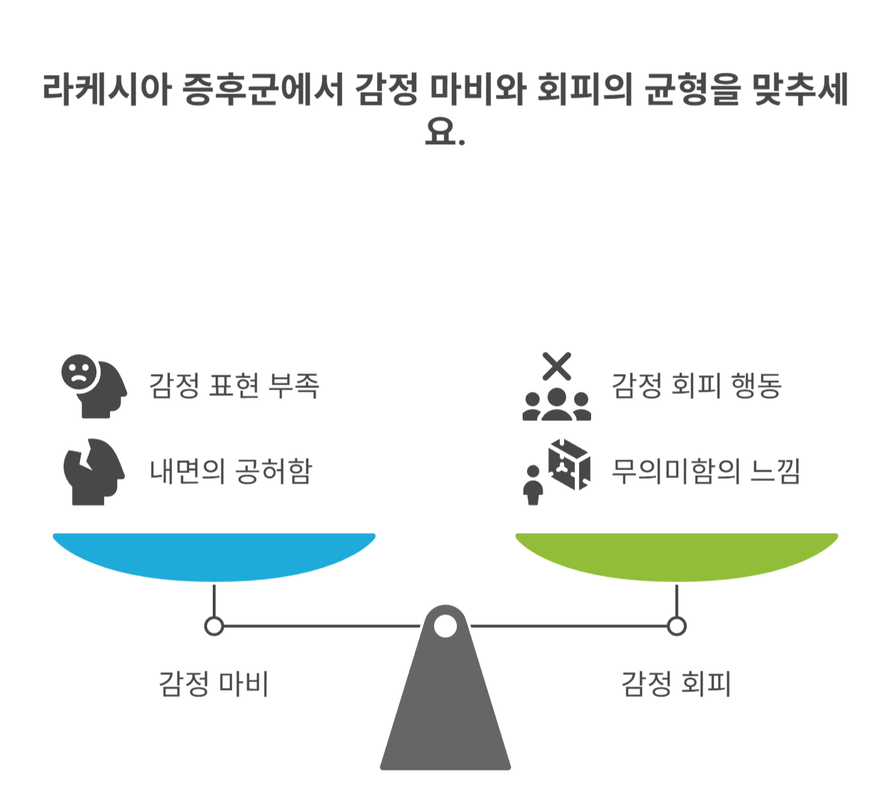 라케시아 증후군, 어떤 감정 상태인가요?