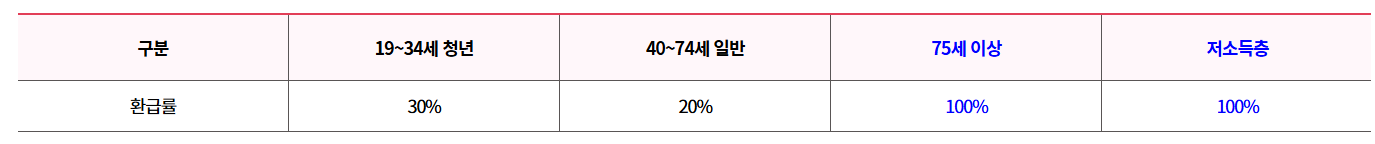 경남패스 발급 및 환급 방법 K패스 등록