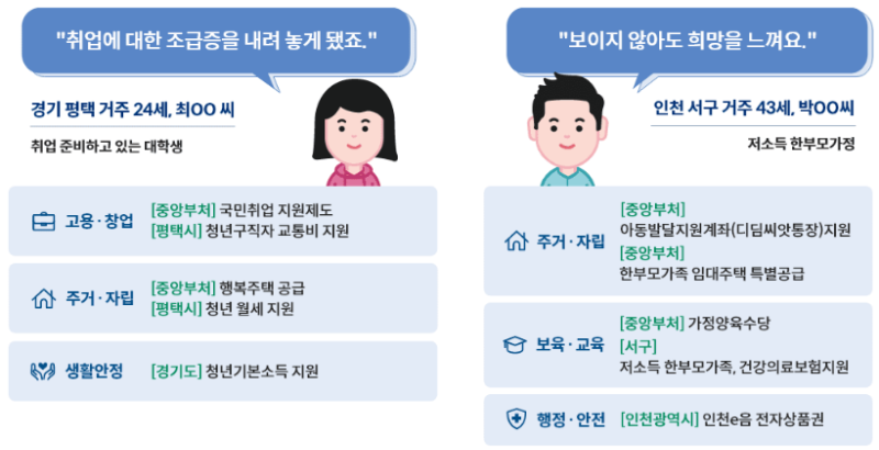 보조금24 서비스 내용