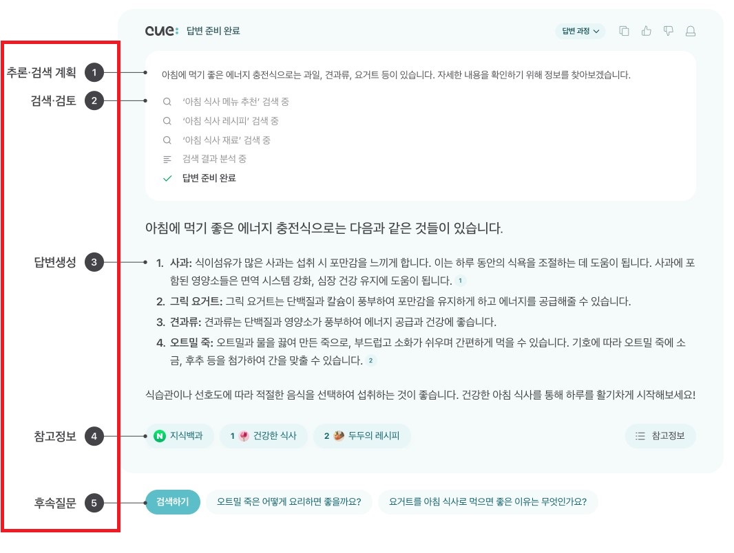 네이버 큐 프로세스