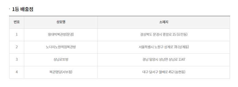 스피또1000 95회 당첨현황 출고율 조회