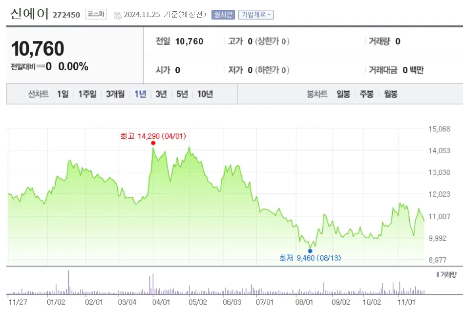 항공사 관련주 수혜주