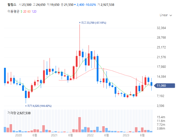 밥솥관련주대장주수혜주TOP5_윌링스