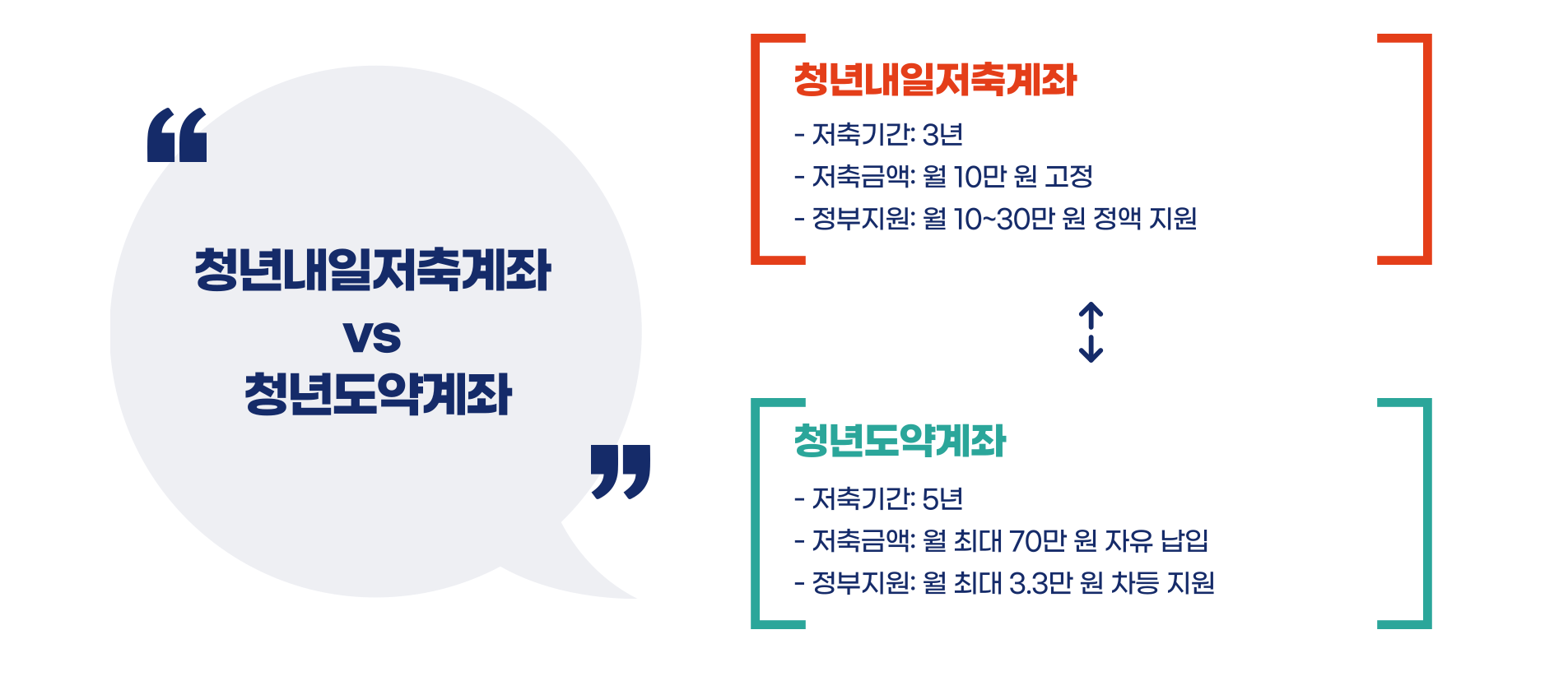 청년내일저축계좌 청년도약계좌 차이점 총정리 블로그 글 이미지 4