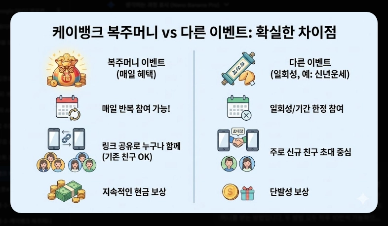 케이뱅크 복주머니 받는 법 [하루 최대 10번] 보상금 지급 조건 및 주의사항 총정리