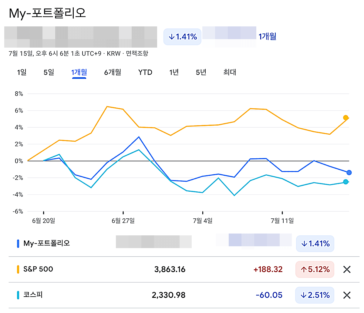 포트폴리오-지수비교-선그래프