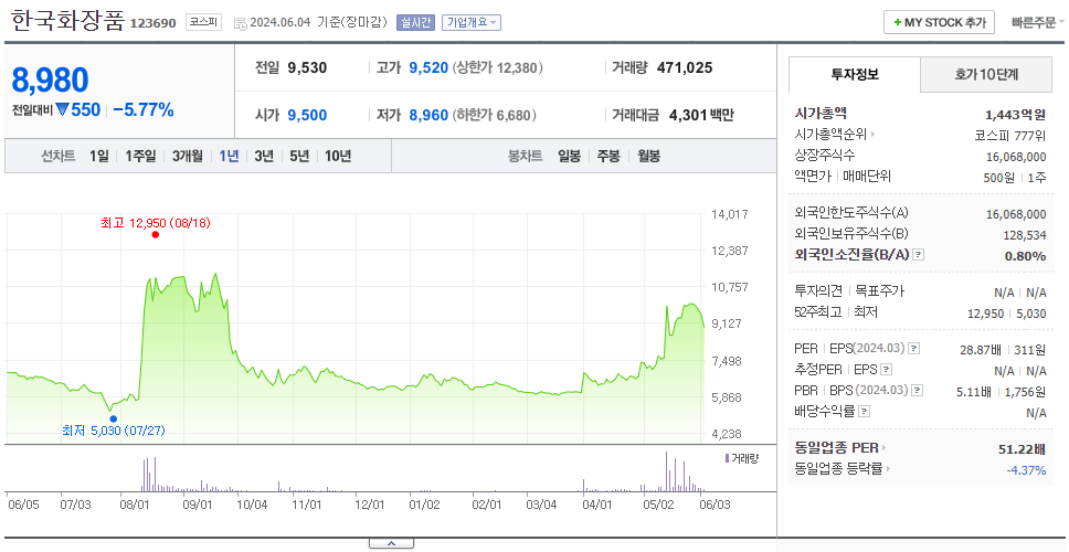 한국화장품_주가