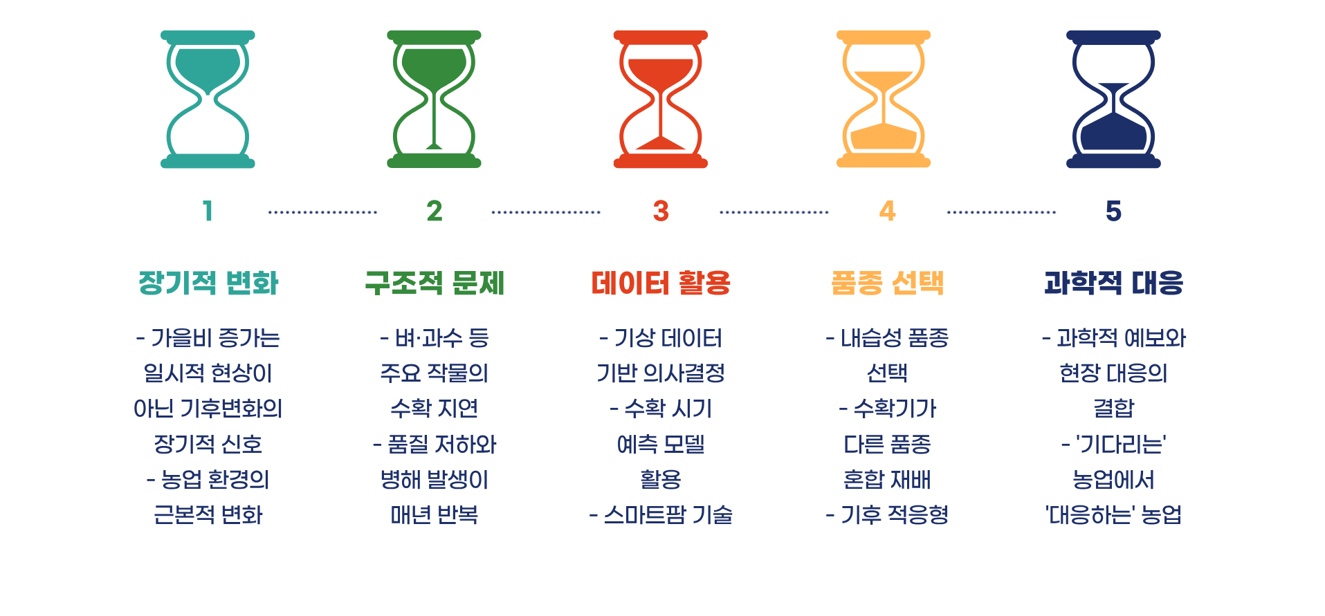 가을 장마가 추수에 미치는 영향 총정리 블로그 글 이미지 6