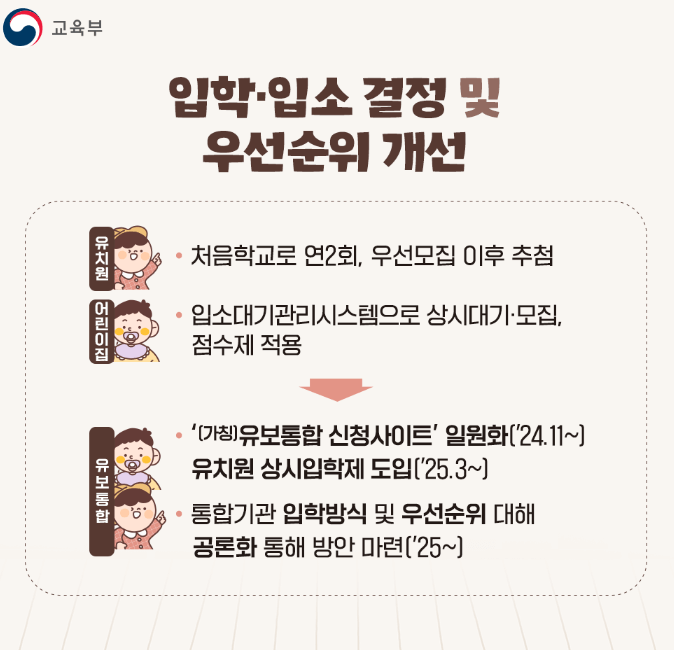 유보통합-추진방안