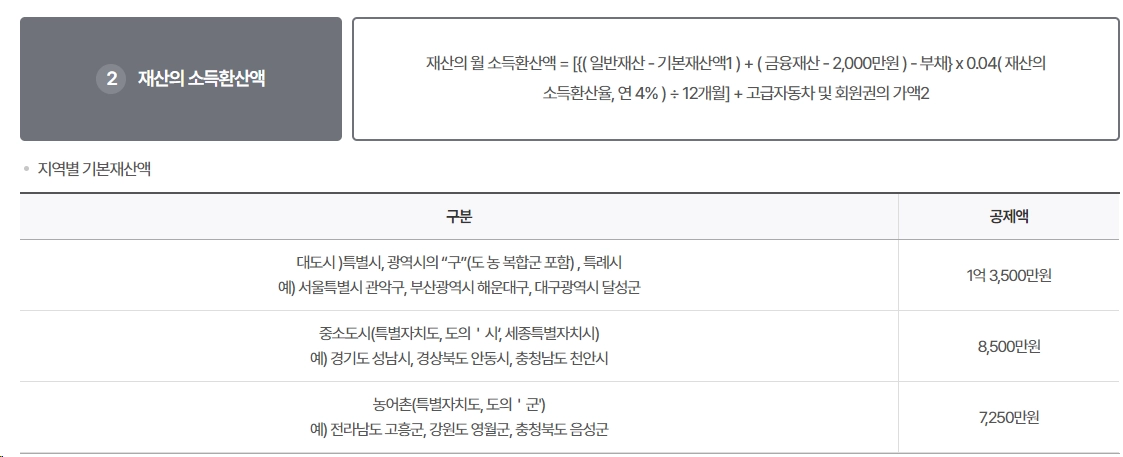 기초연금-수급자격-연금액-산정