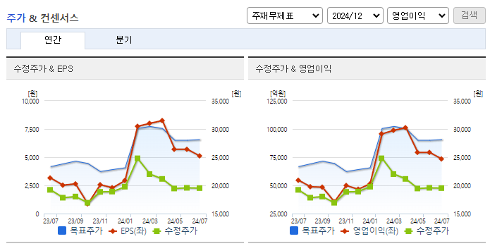 한국전력_컨센서스