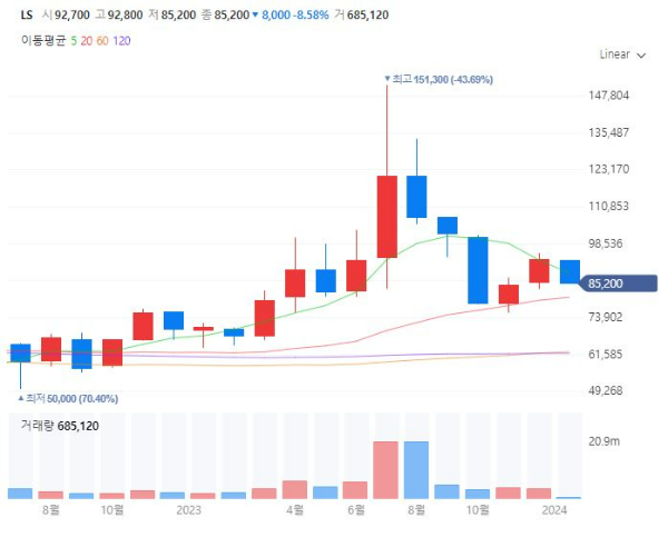 해저터널관련주대장주수혜주TOP5_LS