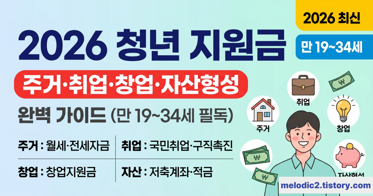 2026 청년 지원금 주거 취업 창업 자산형성 총정리