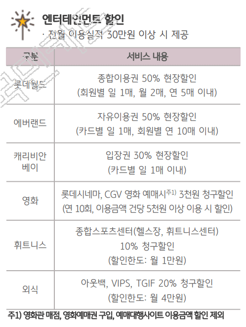 KNP 복지카드 혜택 : 엔터테인먼트(문화 및 여가 생활) 혜택