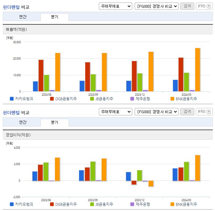 카카오뱅크_업종분석