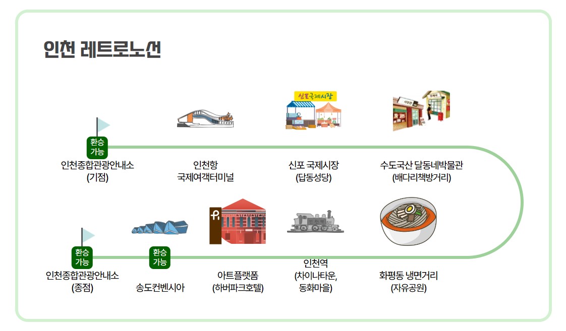인천-레트로노선