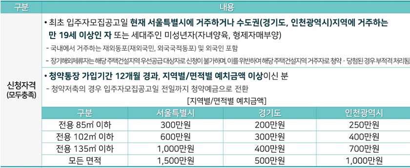 래미안 라그란데