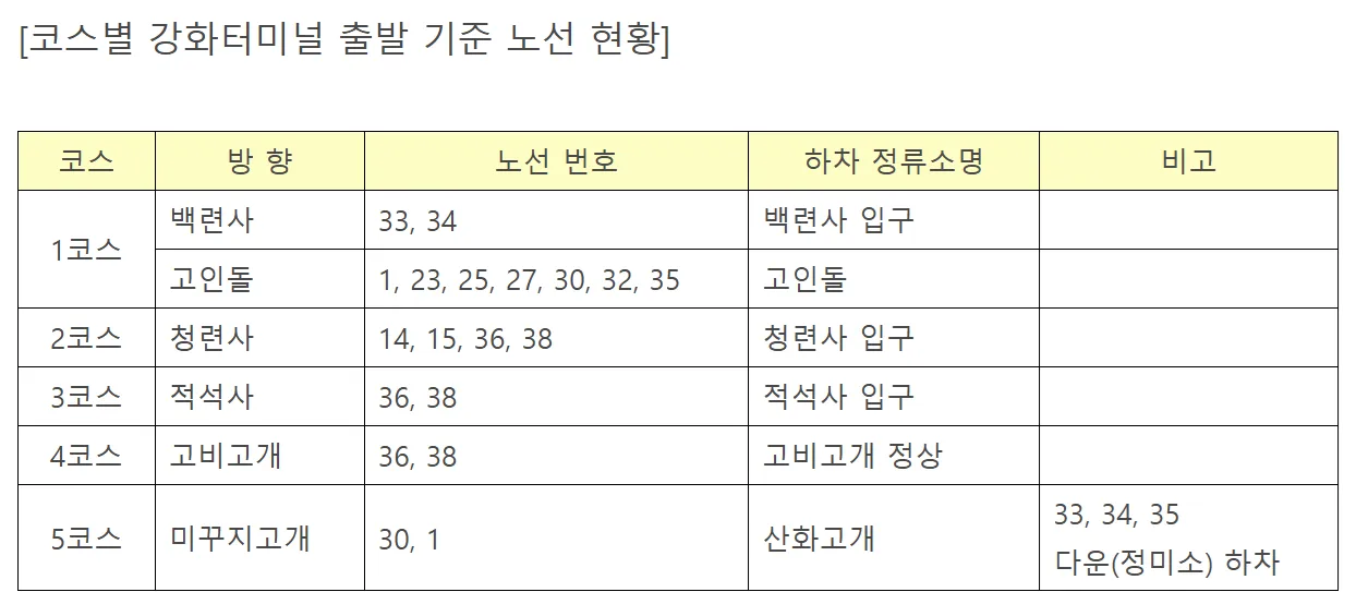 인천 강화도 고려산 교통 버스
