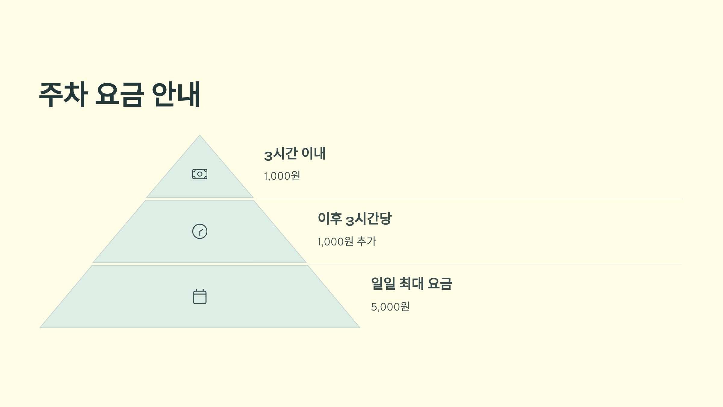 🚗 광교호수공원 주차장 : 위치, 요금, 꿀팁까지!