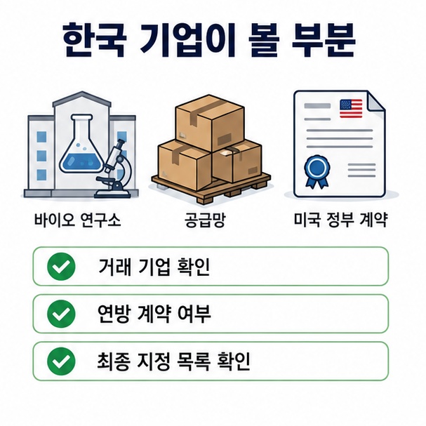 한국 바이오 기업이 거래 기업과 미국 연방 계약, 최종 지정 목록을 확인해야 하는 이유를 설명한 이미지