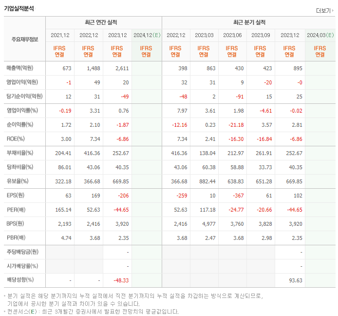 티에스아이_실적