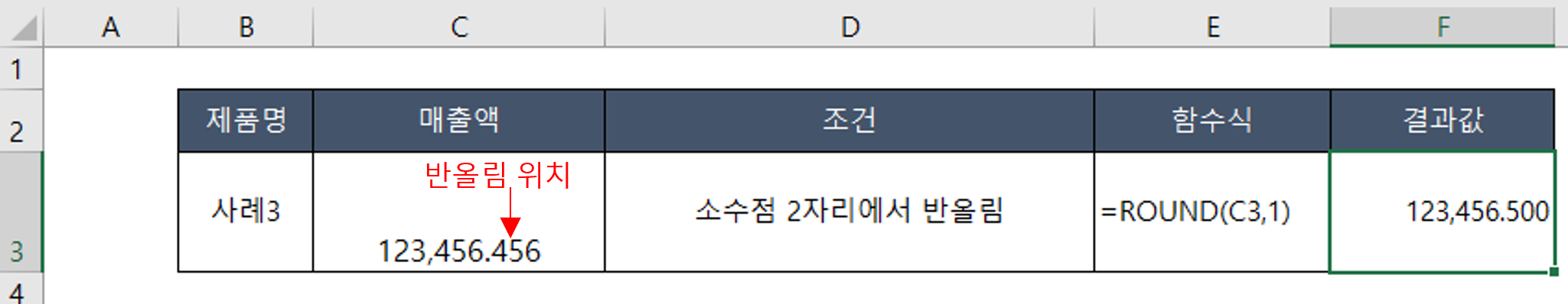 엑셀 반올림 함수(ROUND 함수)