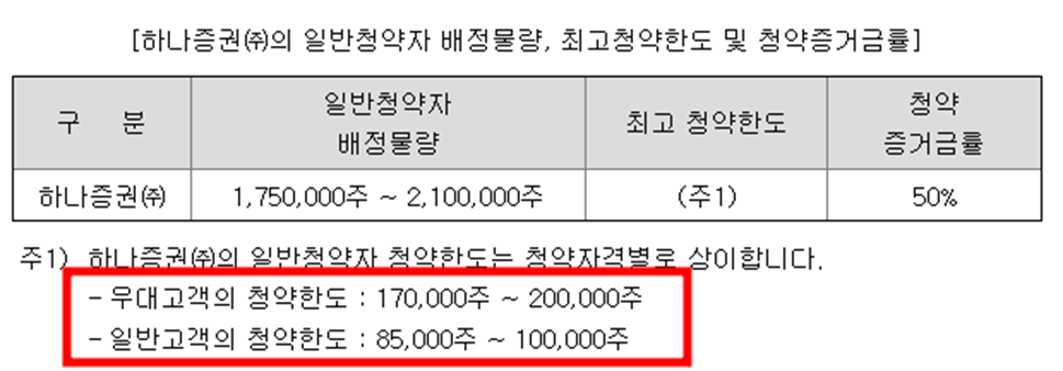 넥스틸 공모주 청약일정(수요예측, 공모가, 상장일, 주관사)