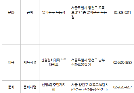양천구 문화누리카드 사용처
