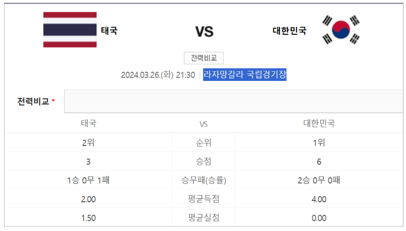 3월 26일-한국-태국-예선-4차전-축구-중계-실시간-중계방송일정-경기보는 방법