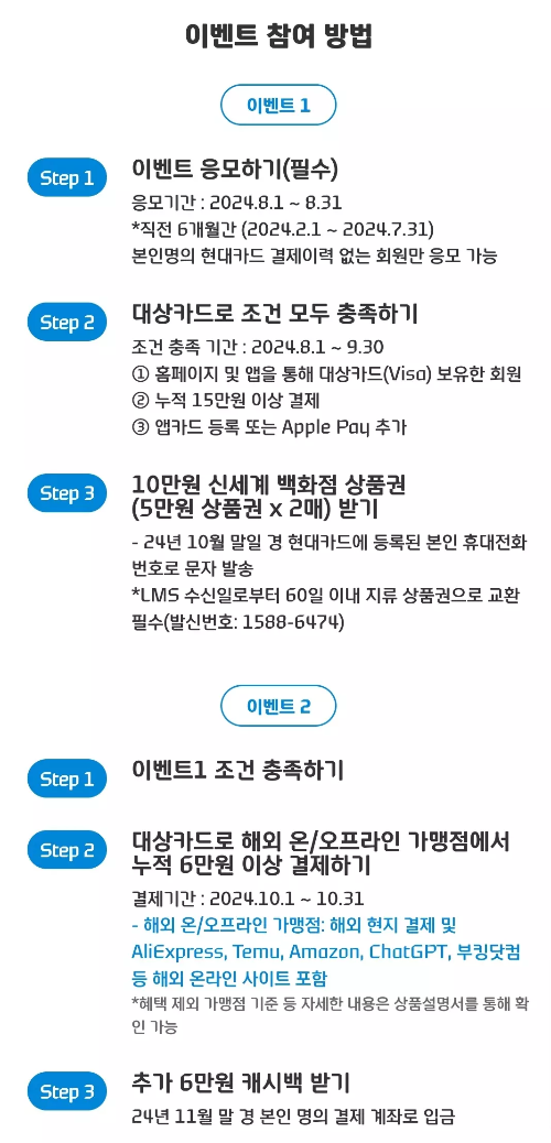 2024년+8월+신용카드+현대+신규혜택+참여방법