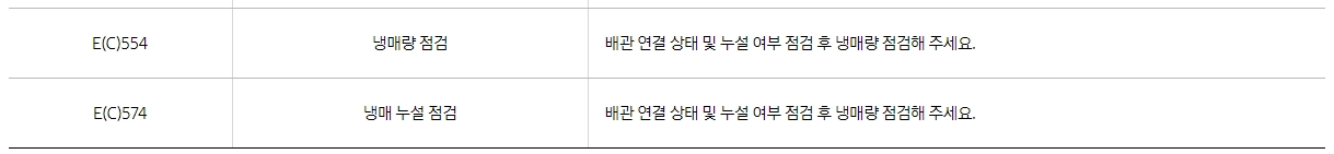 E(C)554, 574 냉매 관련 에러코드