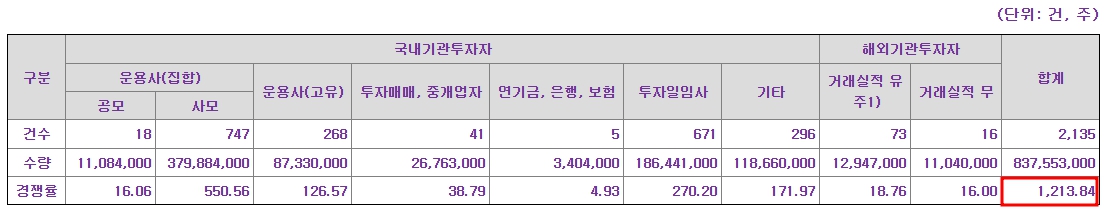 심플랫폼 공모주