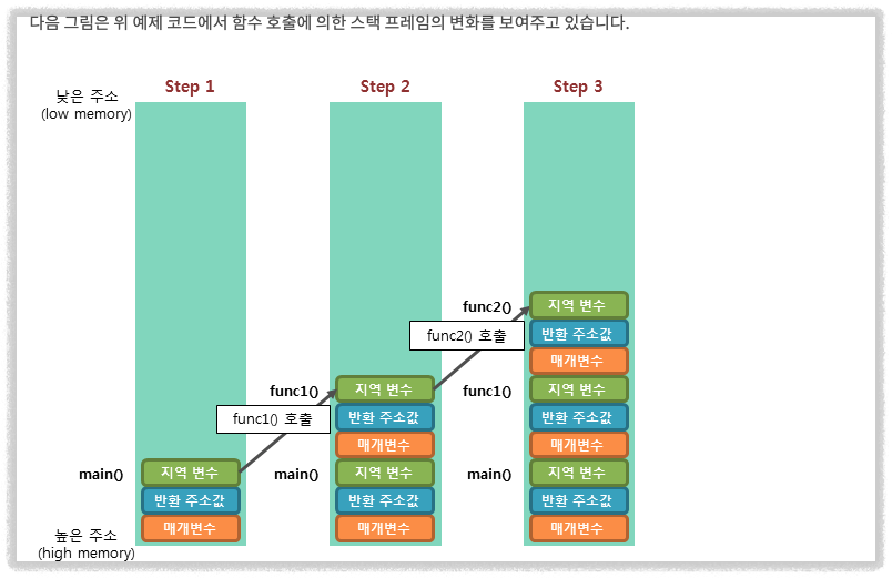 스택 프레임 이미지1