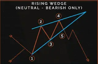 베이리시 쐐기패턴