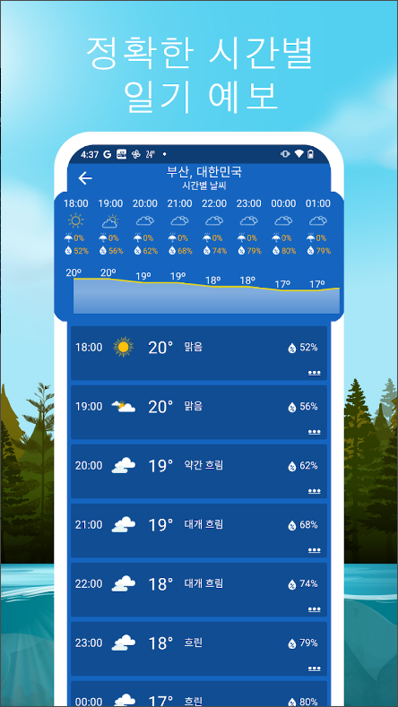 날씨 예보 어플, 시간대별 일기 예보