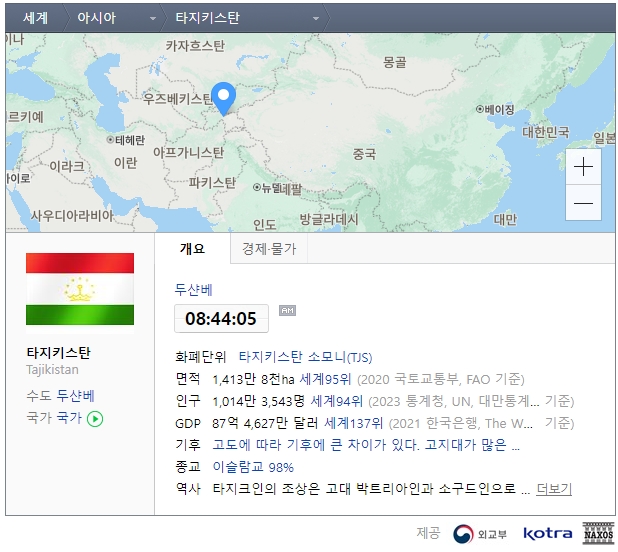 타지키스탄 지진