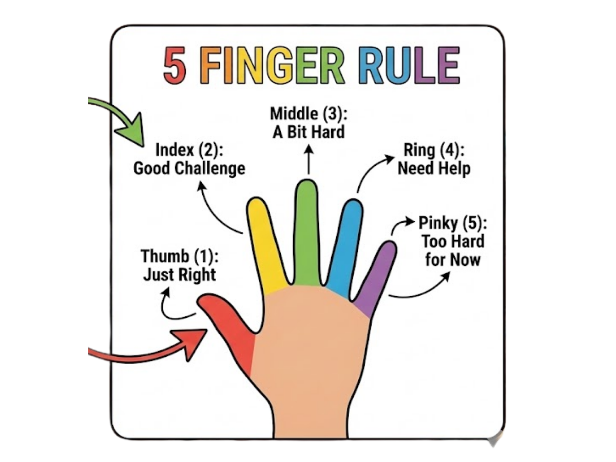 해결 솔루션: 딱 맞는 책을 찾는 '5 핑거 룰(Five Finger Rule)'
