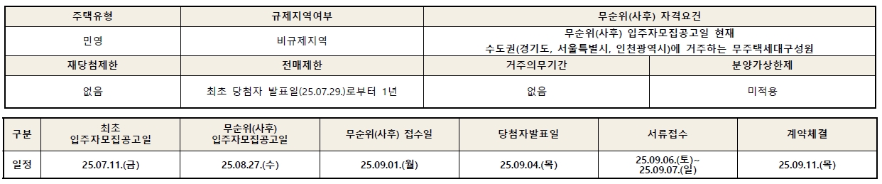 힐스테이트회룡역파크뷰무순위-3