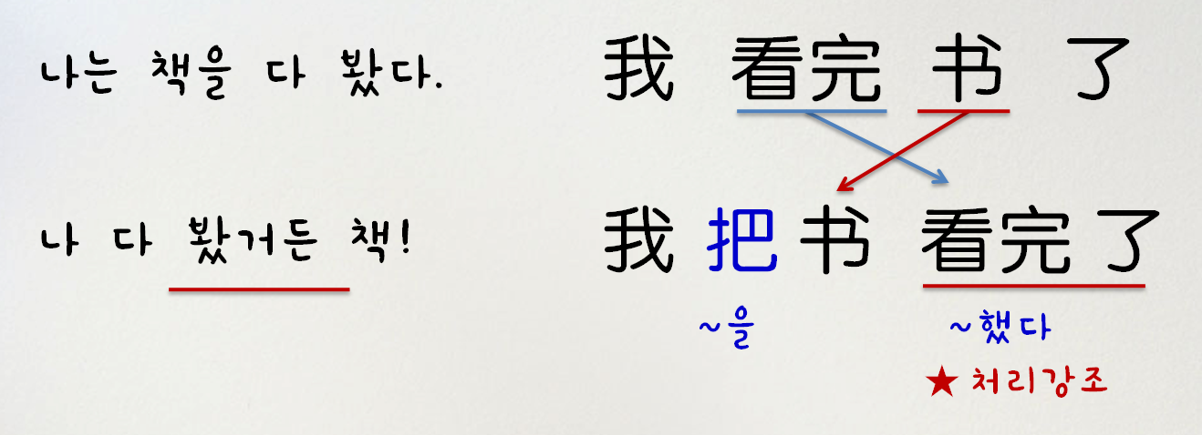 예문2