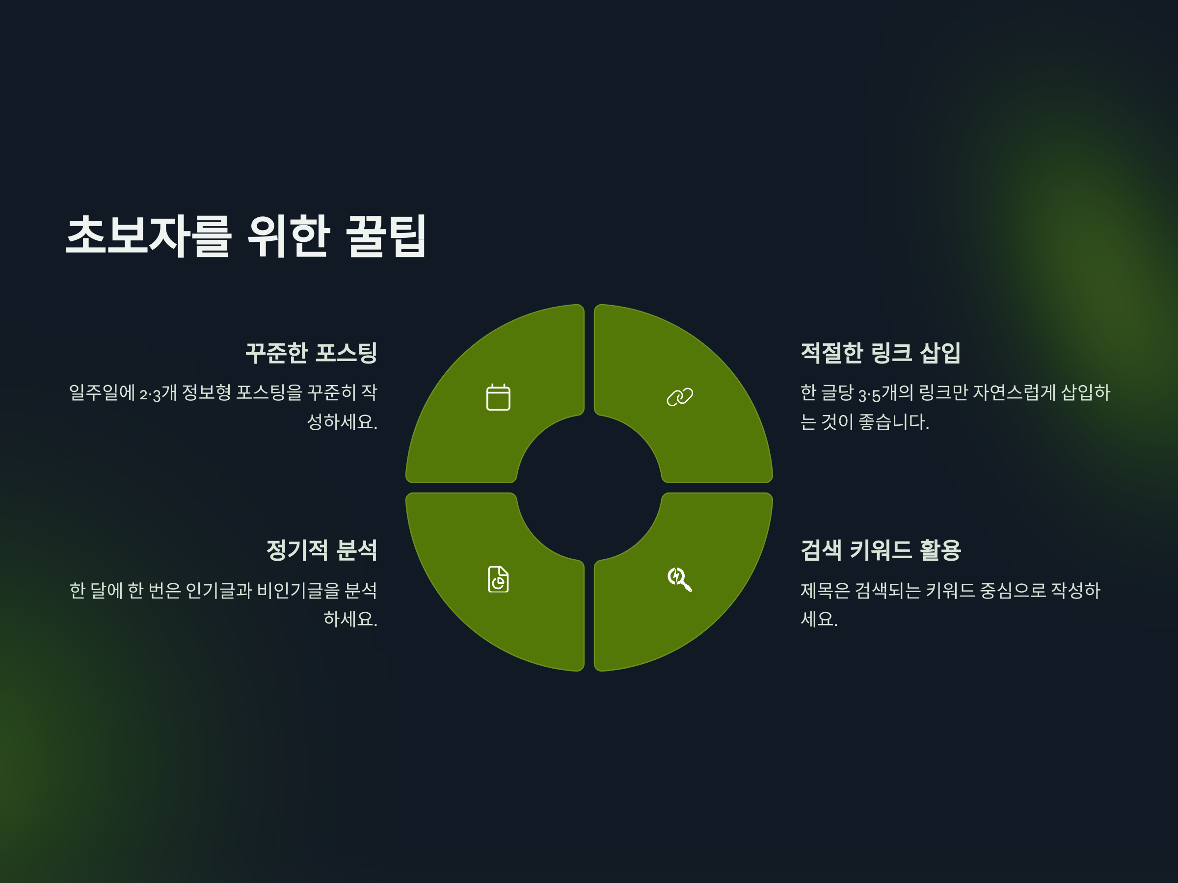 초보도 가능한 쿠팡파트너스 시작법 A to Z