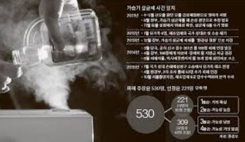 사회적참사 가습기살균제