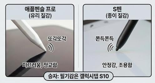 아이패드 에어 7세대 vs 갤럭시탭 S10