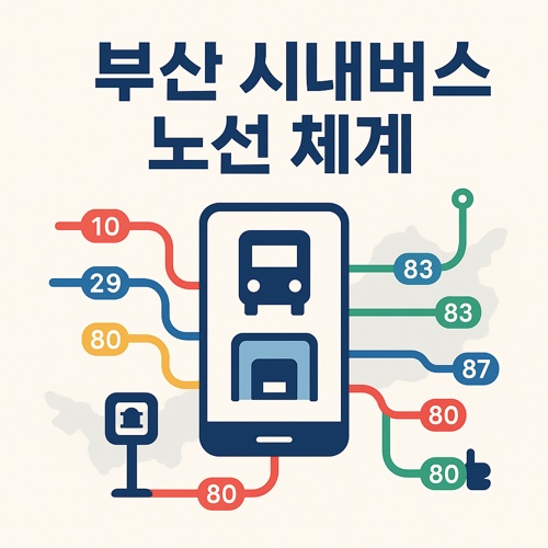 부산 시내버스 노선 체계 섬네일