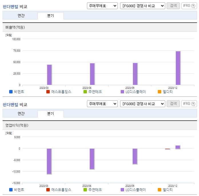 비덴트_업종분석