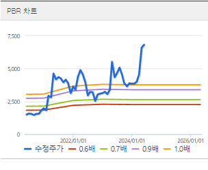 이구산업 주가 전망 목표주가 배당금