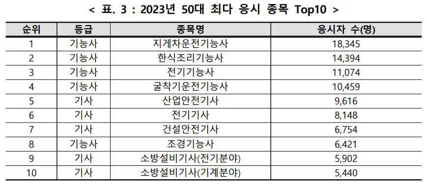 50 할인받아 자격증 따기 청년 응시료 지원 신청_1